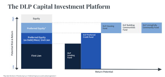 Capital Stack