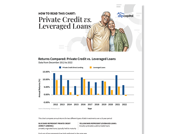 Debt cover